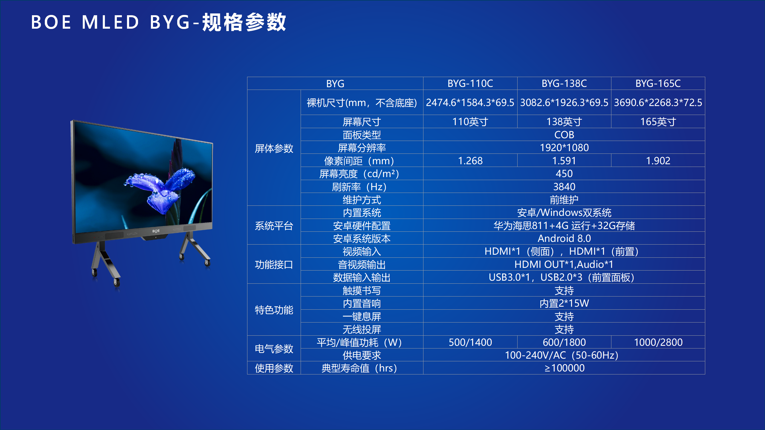 ãMLEDæ¾ç¤ºäº§åå¹è®­_37.png