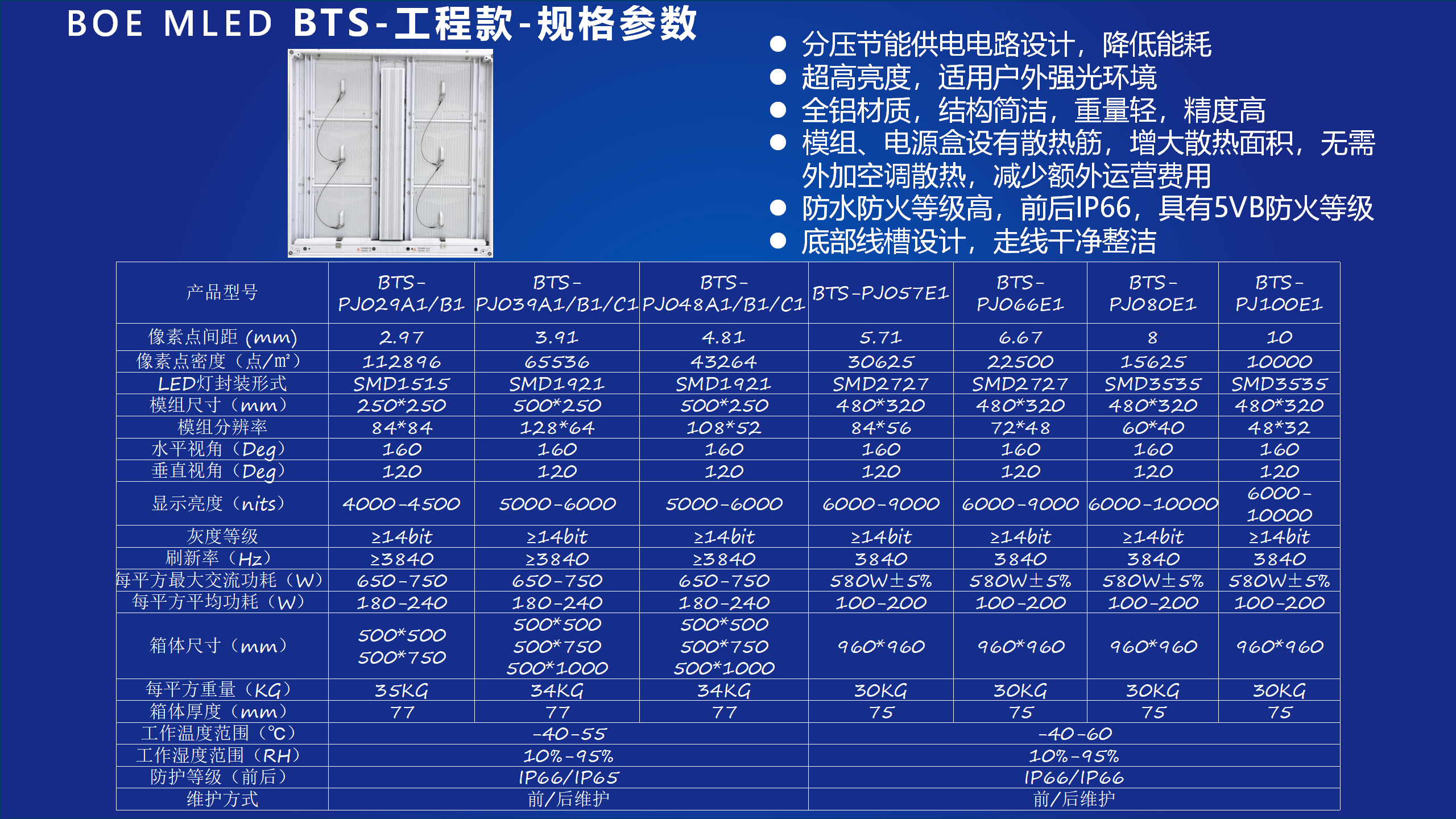 ãMLEDæ¾ç¤ºäº§åå¹è®­_36.png