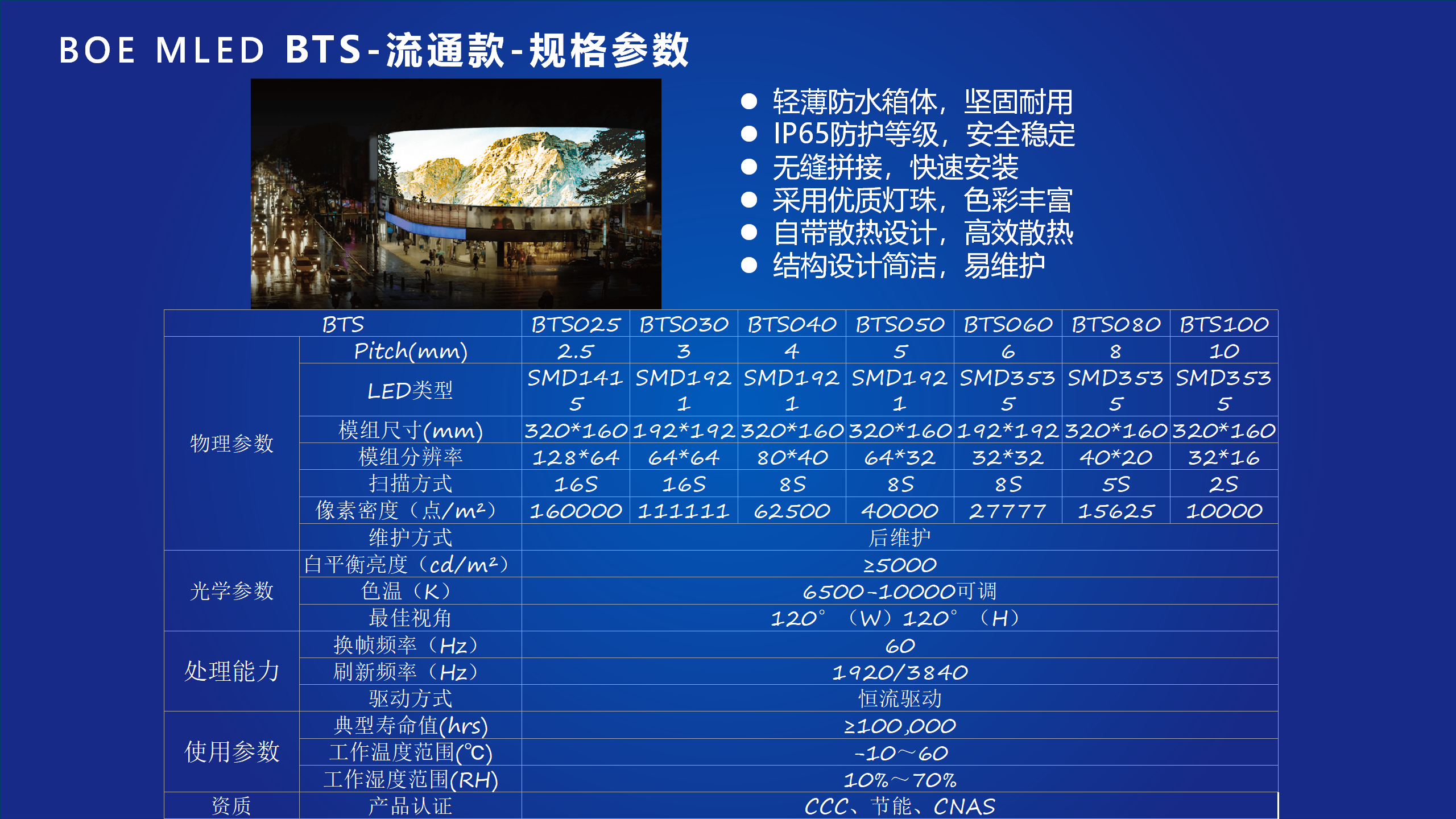 ãMLEDæ¾ç¤ºäº§åå¹è®­_35.png